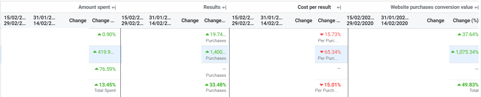 facebook-ads-performance (1)