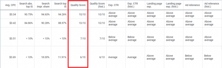 quality-score-keyword-1024x315