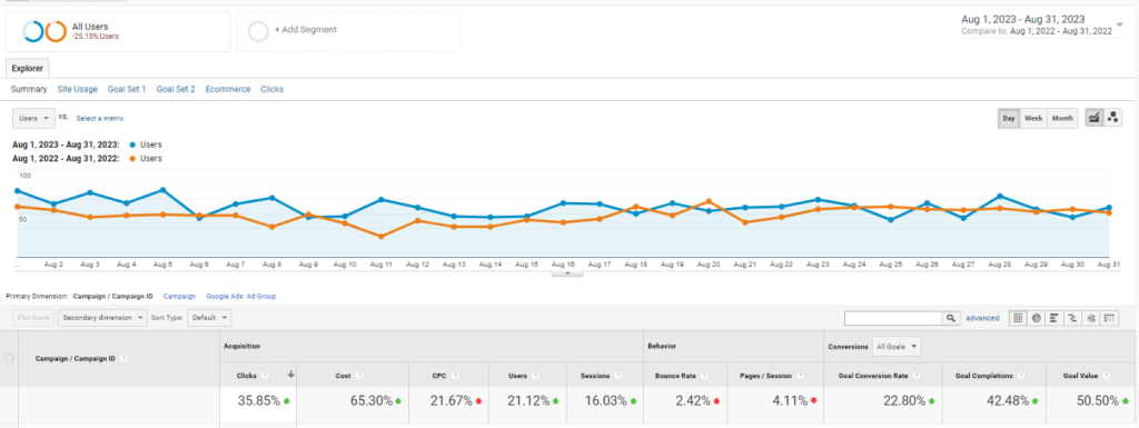 aiim - healthcare - case study