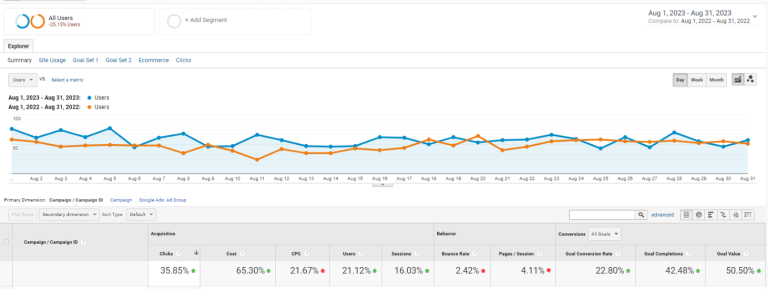 aiim - healthcare - case study