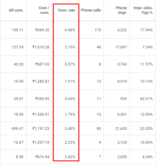 conversion rate - google ads