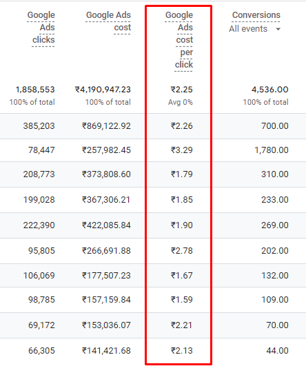 google ads cost per click
