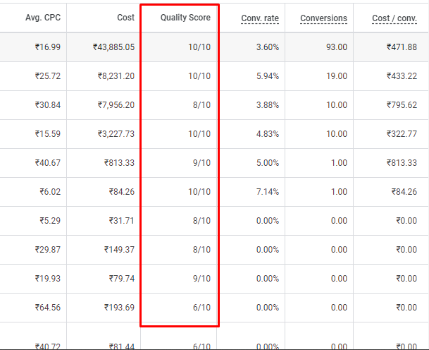 quality score - google ads