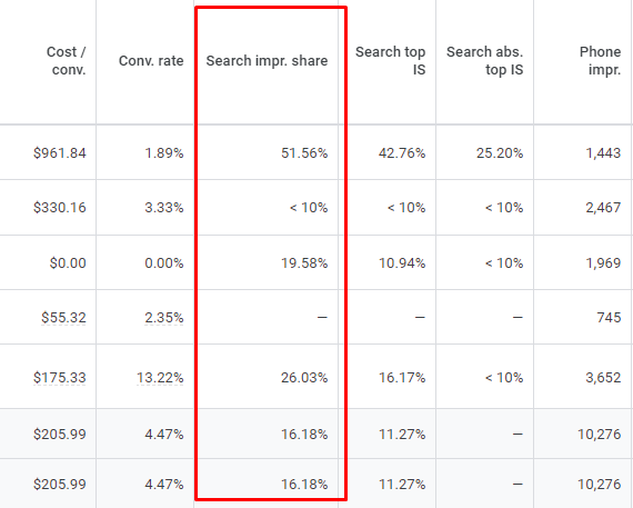search impression share - google ads