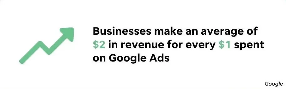 google ads roi stat
