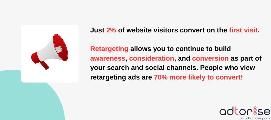 retargeting stats